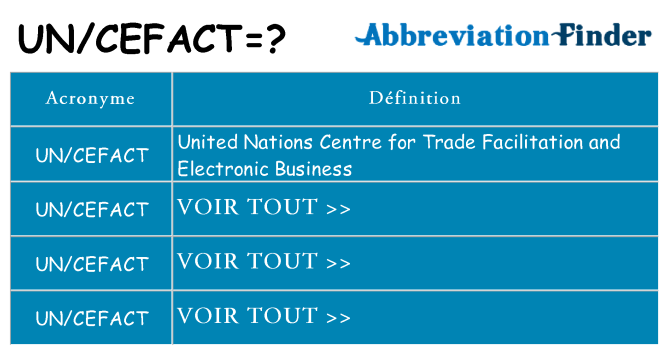 Ce que signifie le sigle pour uncefact