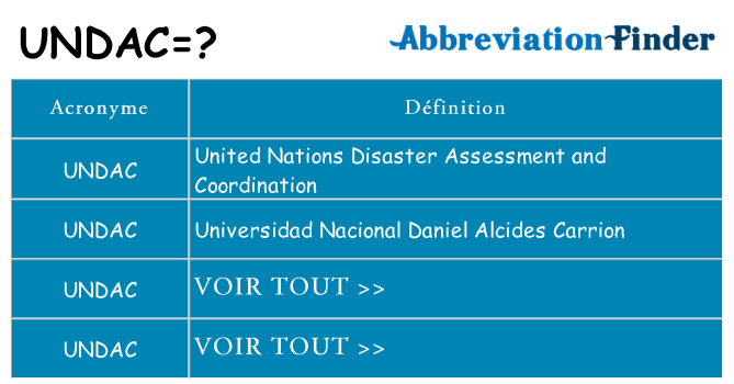 Ce que signifie le sigle pour undac