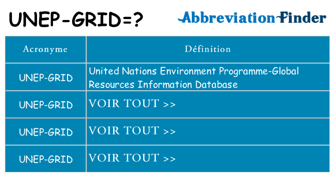 Ce que signifie le sigle pour unep-grid