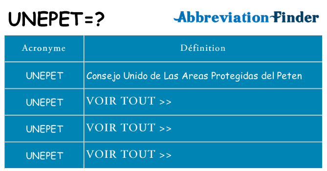 Ce que signifie le sigle pour unepet