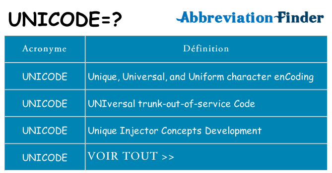 Ce que signifie le sigle pour unicode