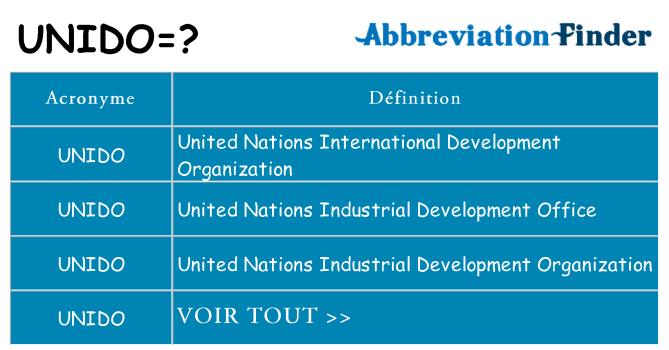 Ce que signifie le sigle pour unido