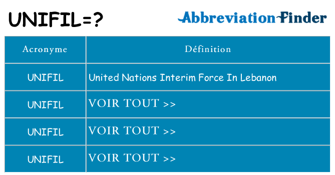 Ce que signifie le sigle pour unifil