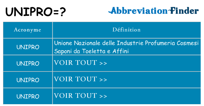 Ce que signifie le sigle pour unipro