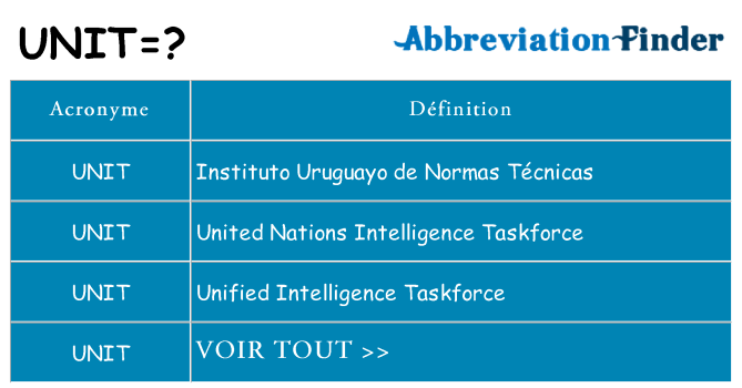 Ce que signifie le sigle pour unit