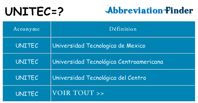 Ce que signifie le sigle pour unitec