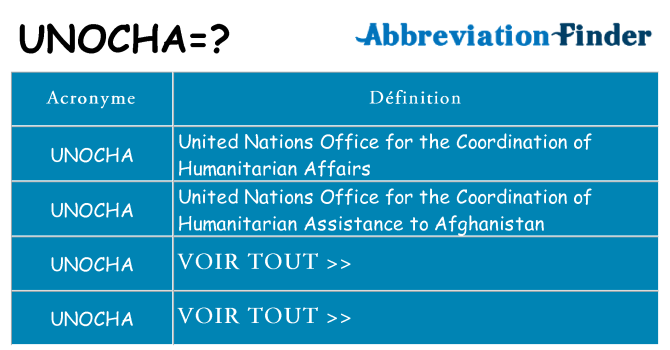 Ce que signifie le sigle pour unocha