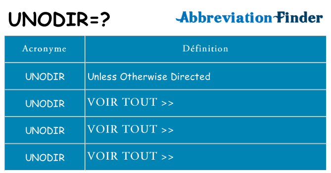 Ce que signifie le sigle pour unodir