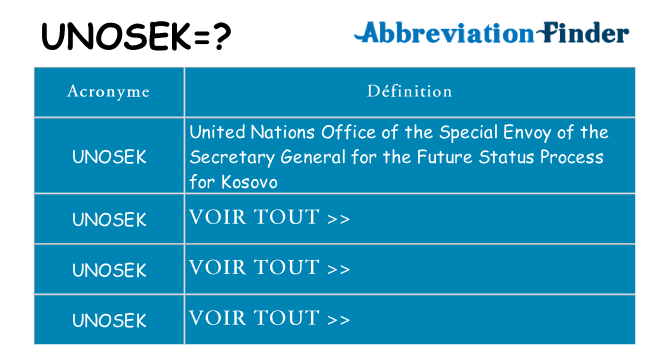 Ce que signifie le sigle pour unosek