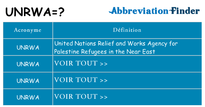Ce que signifie le sigle pour unrwa