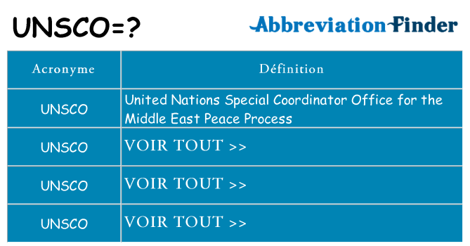 Ce que signifie le sigle pour unsco