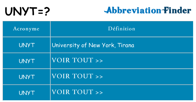 Ce que signifie le sigle pour unyt