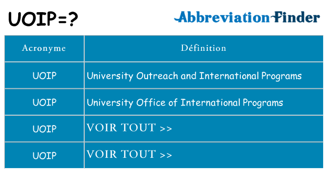 Ce que signifie le sigle pour uoip