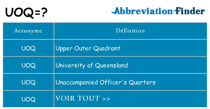 Ce que signifie le sigle pour uoq