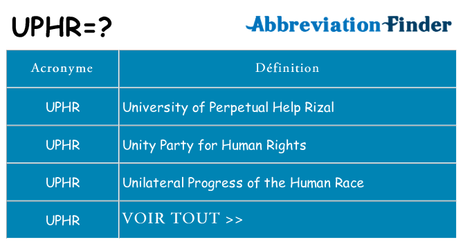Ce que signifie le sigle pour uphr