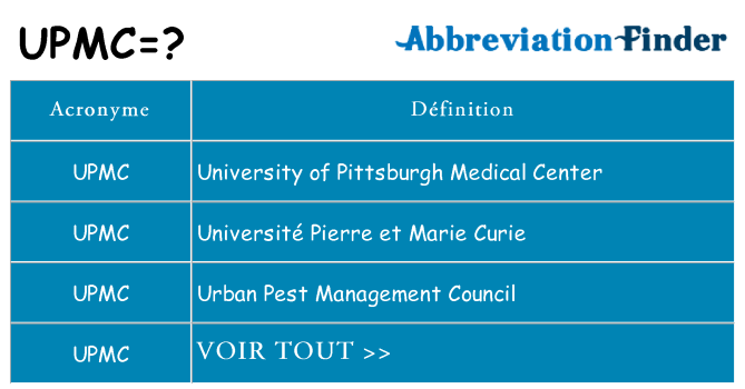 Ce que signifie le sigle pour upmc