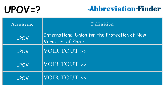 Ce que signifie le sigle pour upov