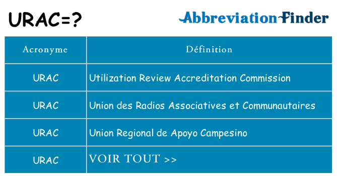 Ce que signifie le sigle pour urac