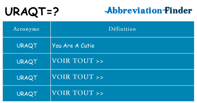 Ce que signifie le sigle pour uraqt