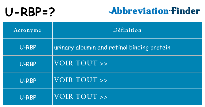 Ce que signifie le sigle pour u-rbp