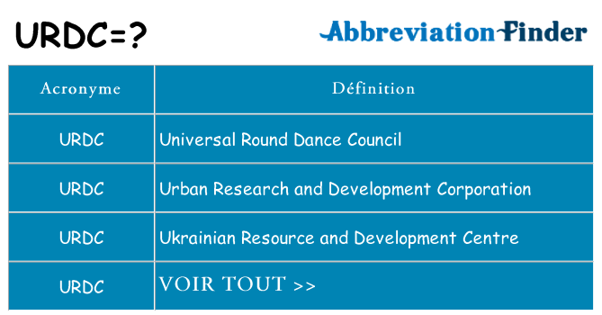 Ce que signifie le sigle pour urdc