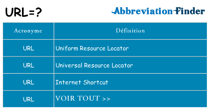 Ce que signifie le sigle pour url