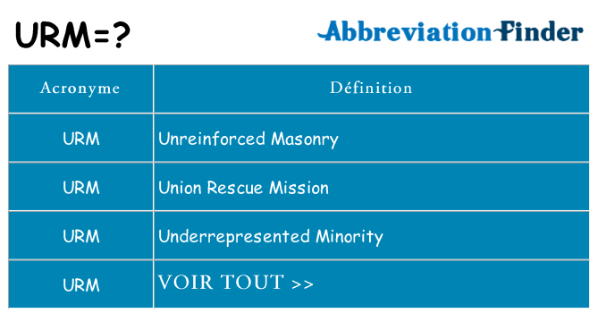 Ce que signifie le sigle pour urm