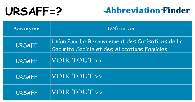 Ce que signifie le sigle pour ursaff