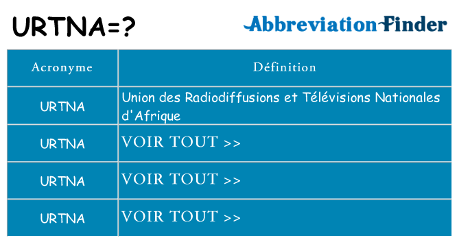 Ce que signifie le sigle pour urtna