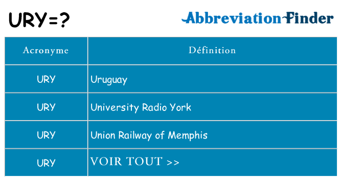 Ce que signifie le sigle pour ury