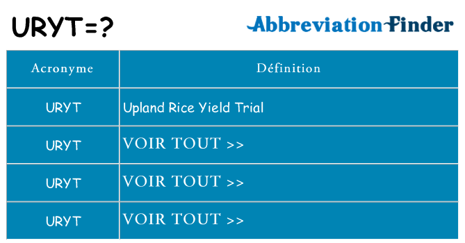 Ce que signifie le sigle pour uryt
