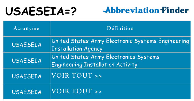 Ce que signifie le sigle pour usaeseia