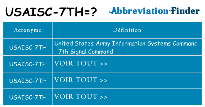 Ce que signifie le sigle pour usaisc-7th