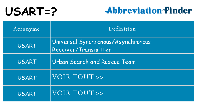 Ce que signifie le sigle pour usart