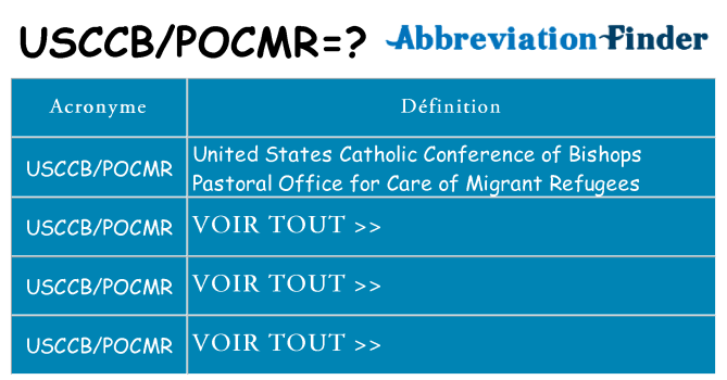 Ce que signifie le sigle pour usccbpocmr