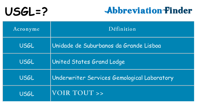 Ce que signifie le sigle pour usgl