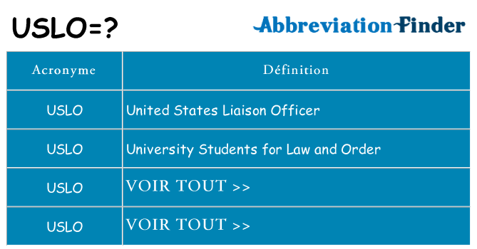 Ce que signifie le sigle pour uslo