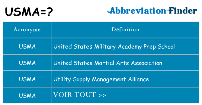 Ce que signifie le sigle pour usma