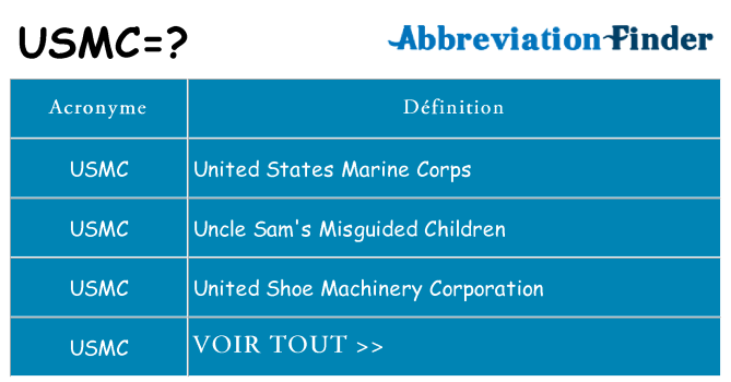 Ce que signifie le sigle pour usmc