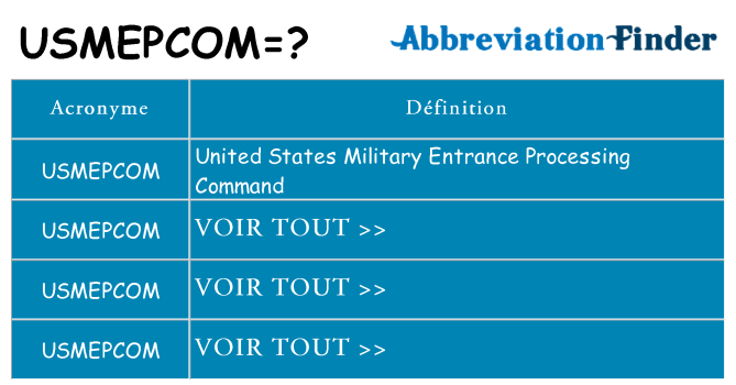 Ce que signifie le sigle pour usmepcom