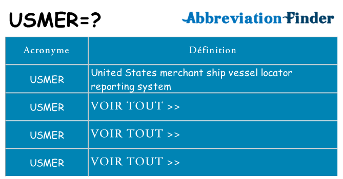 Ce que signifie le sigle pour usmer