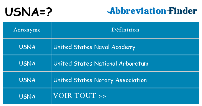 Ce que signifie le sigle pour usna