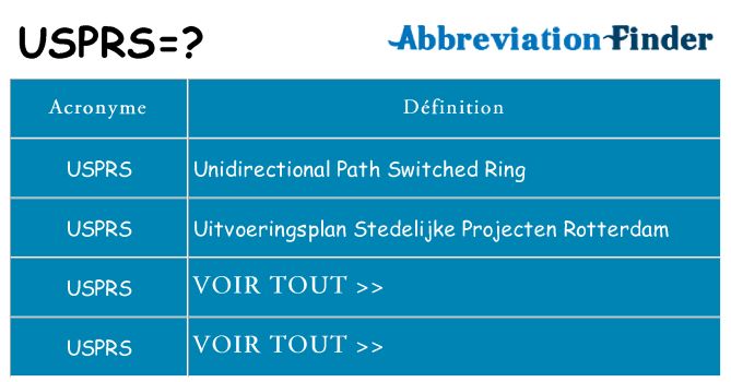 Ce que signifie le sigle pour usprs