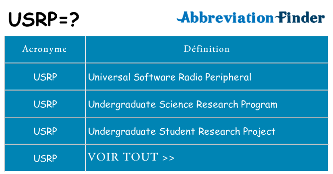 Ce que signifie le sigle pour usrp