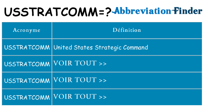 Ce que signifie le sigle pour usstratcomm