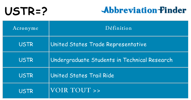 Ce que signifie le sigle pour ustr