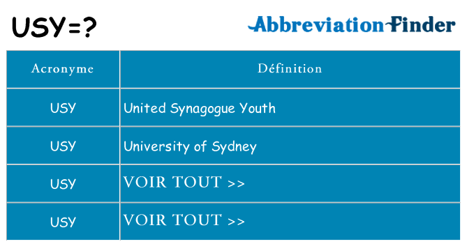 Ce que signifie le sigle pour usy