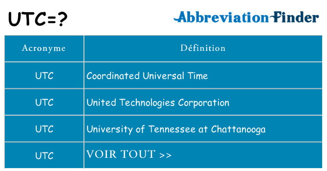 Ce que signifie le sigle pour utc