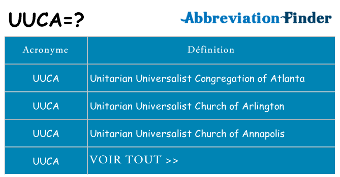 Ce que signifie le sigle pour uuca