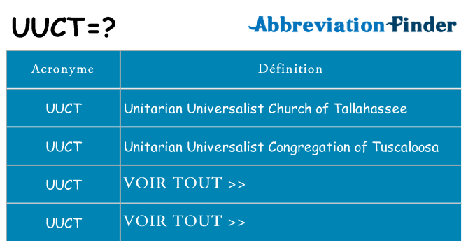 Ce que signifie le sigle pour uuct